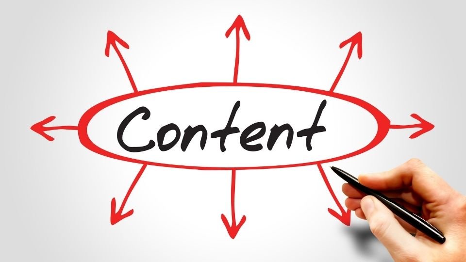 content map content creation strategy ideal for covering content gaps and creating a good website information structure
