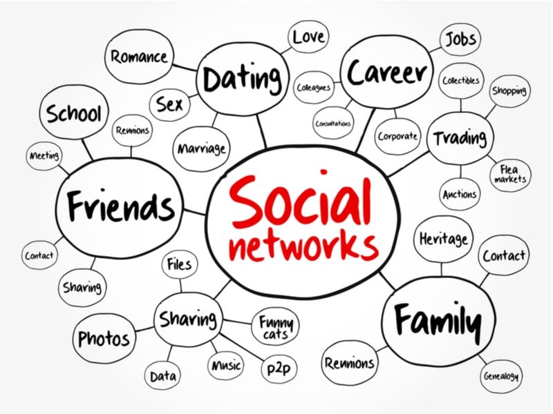 Example of PLR product types - digital plr