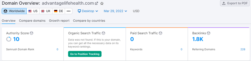 insurance niche website case study semrush DA domain authority results