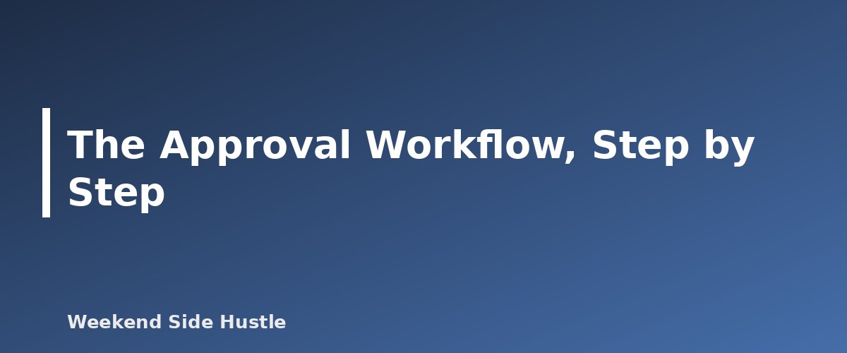 The Approval Workflow, Step by Step - illustration for A Safe Approval Workflow for AI Agents That Post for You